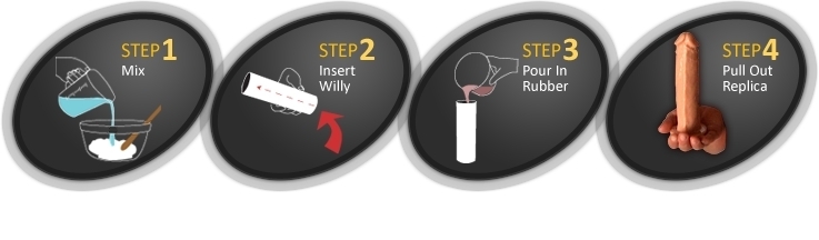 How to, step by step.
